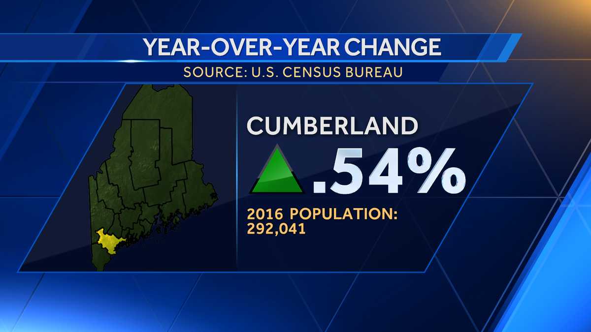 New data Which Maine counties are growing, losing population?