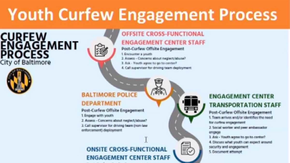 City leaders explain how reinstated curfew will be enforced