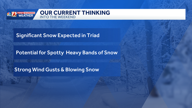 current forecast thinking for the weekend snowstorm in north carolina