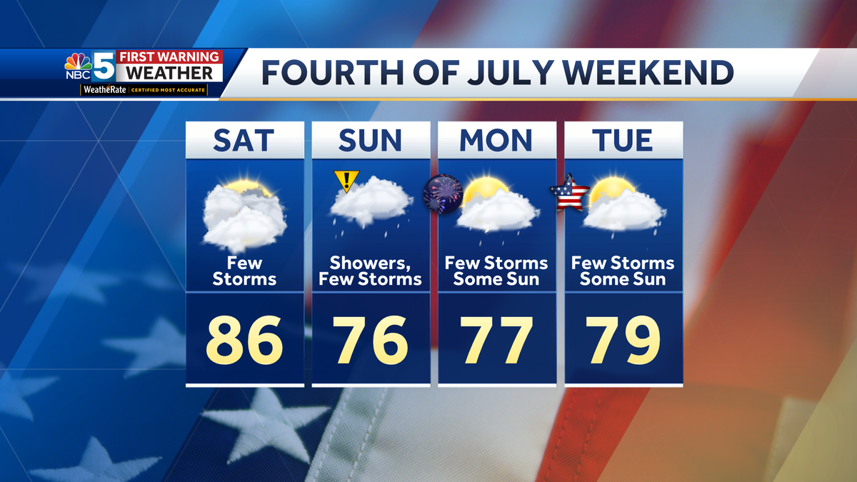 Fourth of July weekend 2023 forecast for Vermont, New York