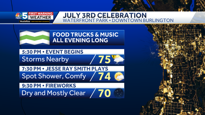 montpelier july 4th fireworks