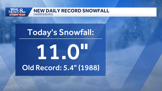 new daily snow record for jan. 25 in harrisburg