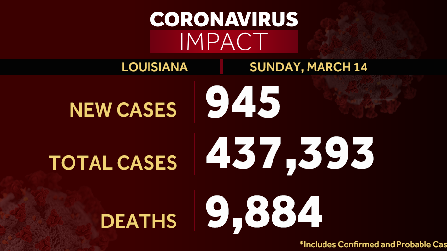 COVID19 in Louisiana Tracking cases, deaths and latest restrictions