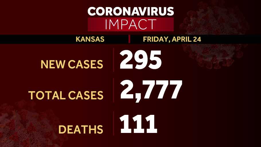 CORONAVIRUS Kansas adds 295 additional cases of COVID19 on Friday, no