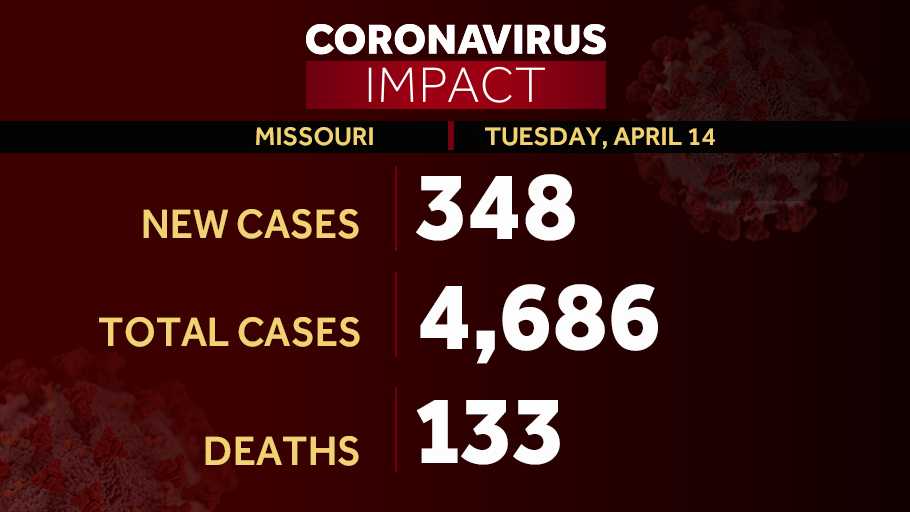 CORONAVIRUS Missouri adds 348 cases of COVID19 on Tuesday, 19 new