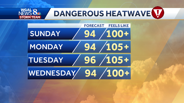 EXCESSIVE HEAT WARNING goes into effect Sunday at 11 a.m.