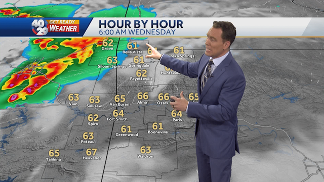 IMPACT DAYS: When to expect rain in Arkansas this week - Vimarsana News