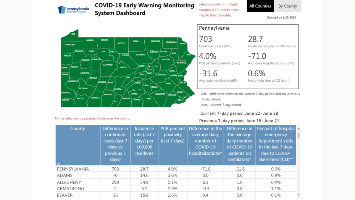 Pennsylvania Department of Health launches COVID-19 early warning monitoring dashboard - WGAL Susquehanna Valley Pa. thumbnail
