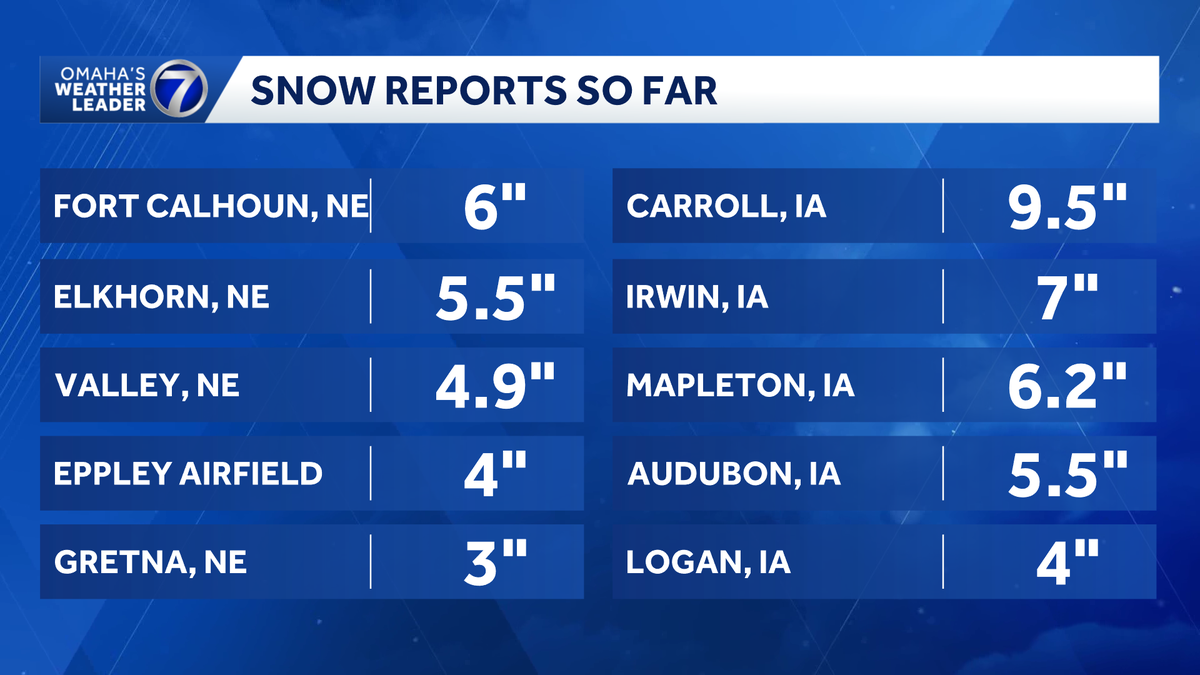 Snowfall reports coming in for Nebraska, Iowa