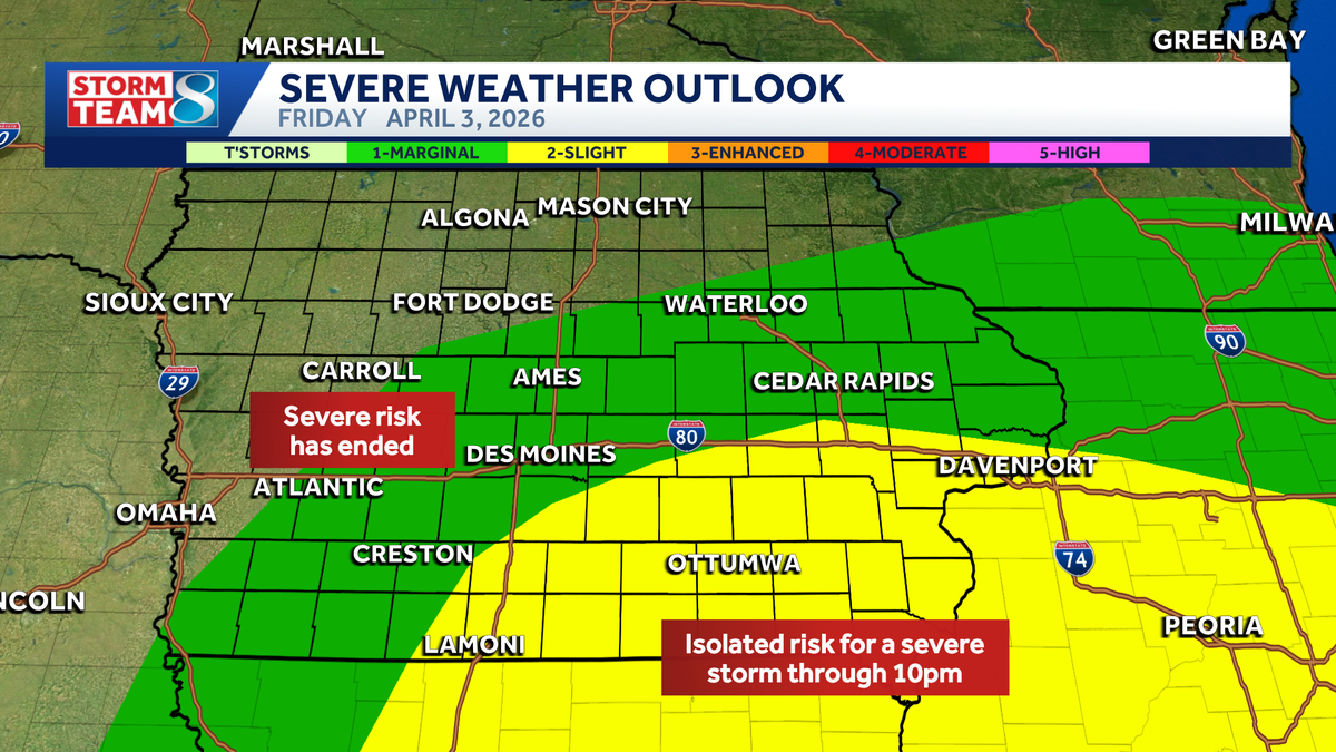 Iowa weather: Scattered storms this evening with decreasing severe risk