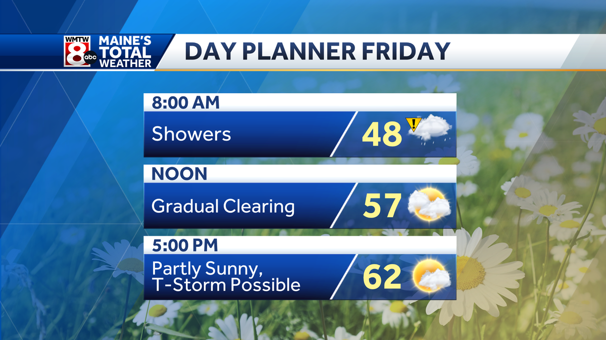 Sun and showers Friday with coastal fog