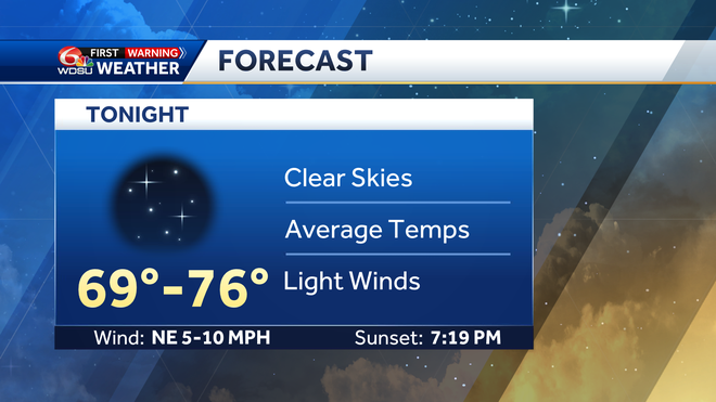 Staying hot and dry through the weekend