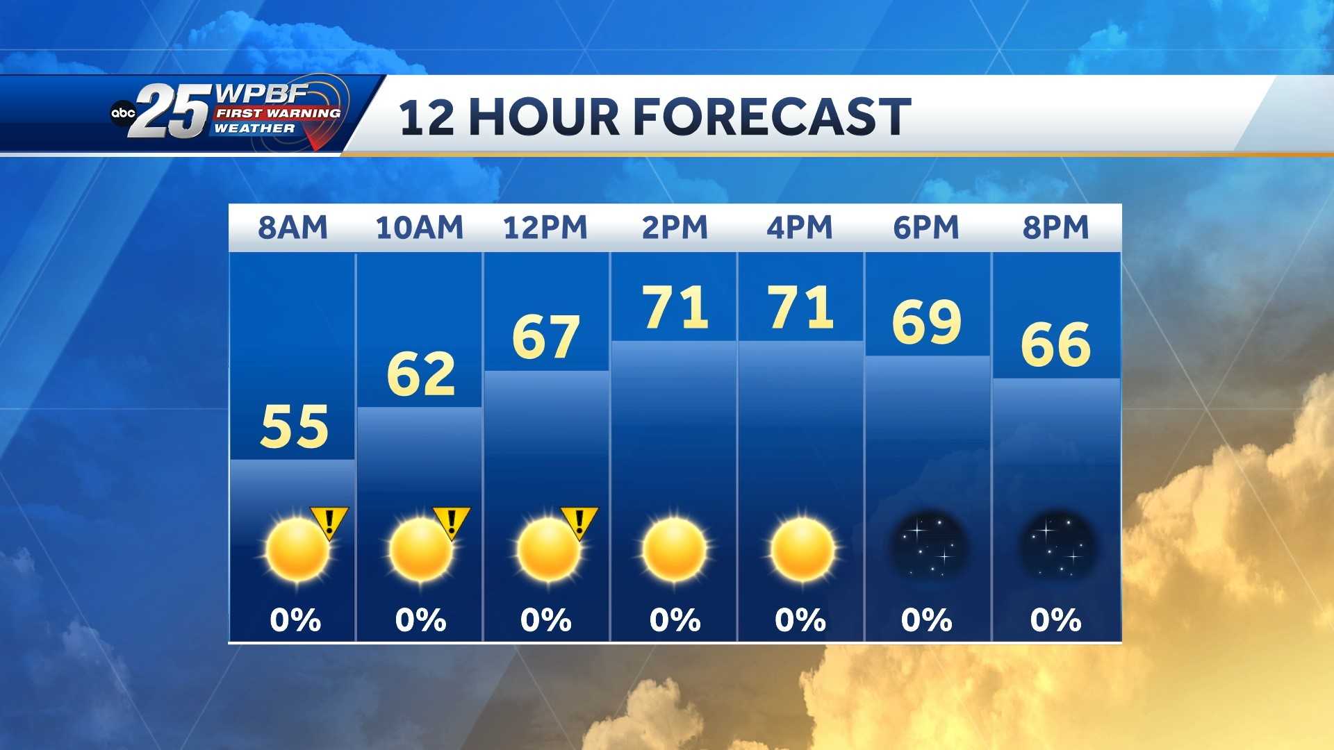 Cold front bringing below average temperatures to South Florida