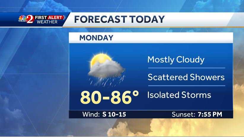 Tracking showers, storms across Central Florida Monday