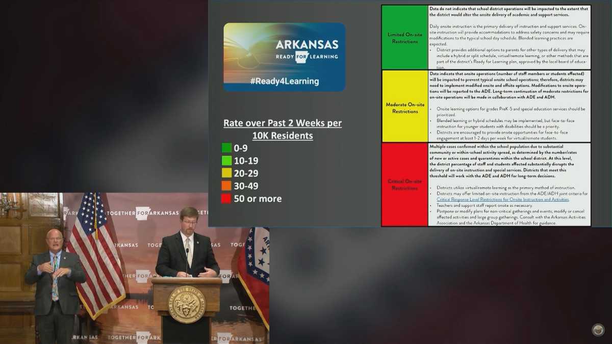 ADE releases new COVID19 response guidance for Arkansas school districts