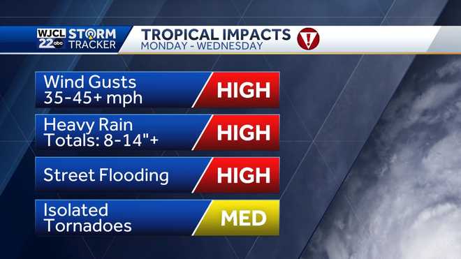 Heavy&#x20;rain,&#x20;flooding,&#x20;gusty&#x20;winds,&#x20;isolated&#x20;tornadoes