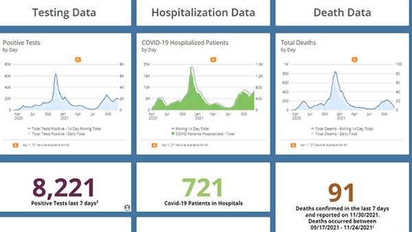 covid-19 data