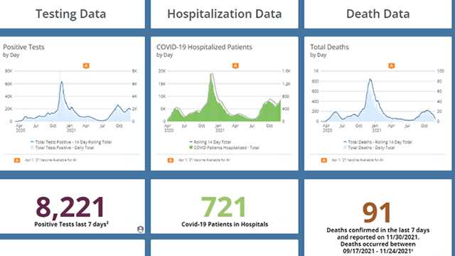 IDPH: COVID-19 hospitalizations continue to climb in Iowa - Vimarsana News