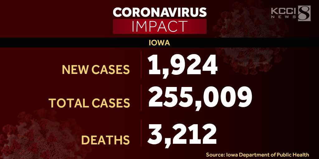 146 Iowa Care Facilities Report COVID-19 Outbreaks