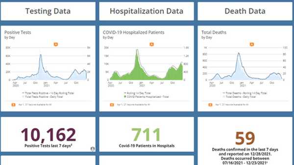 covid-19 data