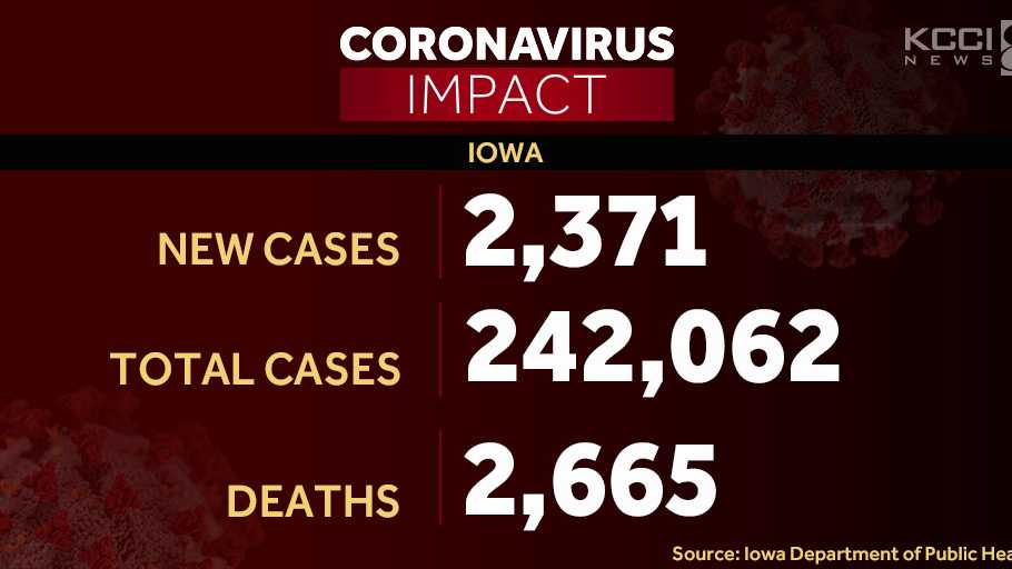 Photo of Iowa hlási 62 ďalších úmrtí podľa COVID-19