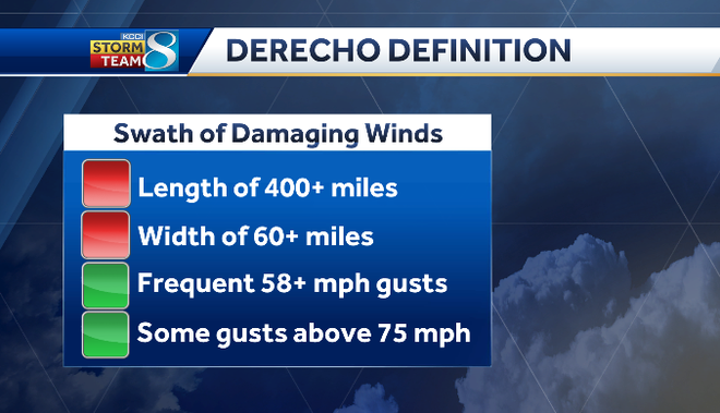 Iowa weather: Where were the strongest winds recorded in July 31's storms?