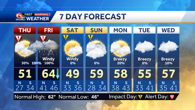 seven day forecast