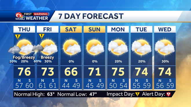 7 day forecast