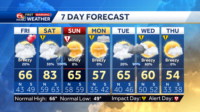 7 day forecast