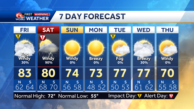 New Orleans weather forecast when will tornadoes hit Saturday