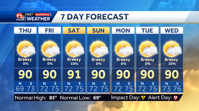 7&#x20;day&#x20;forecast