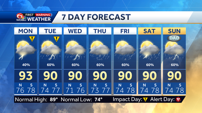 New Orleans weather forecast rain chance high temp tropic outlook