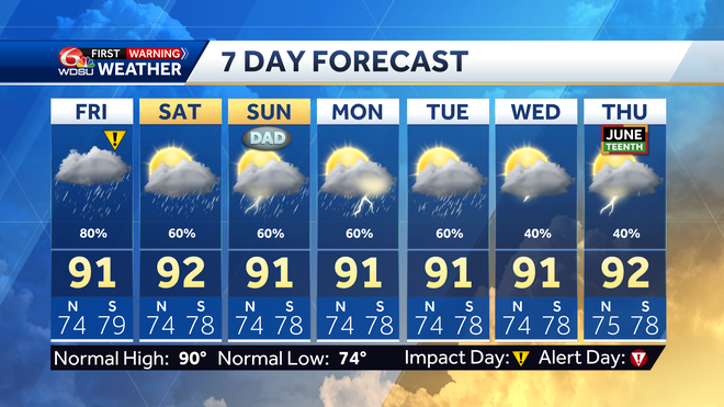 New Orleans weather forecast high temps rain chances hurricane