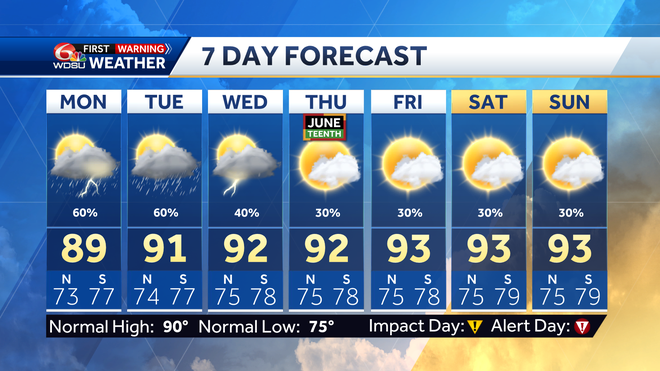 New Orleans weather forecast rain chances high temp heat index