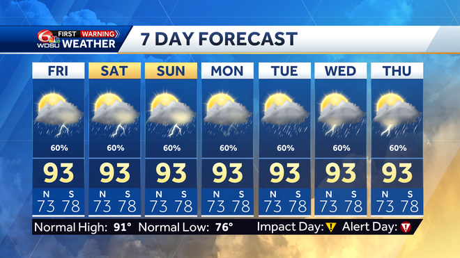 New Orleans weather forecast Friday high temp rain chance heat