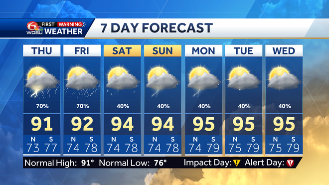 New Orleans weather forecast Thursday high temp rain chances