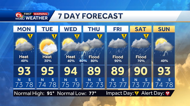 New Orleans weather heat advisory high temp heat index hurricane