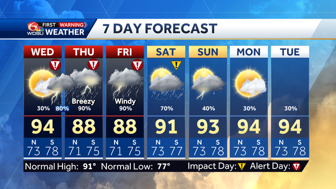 7&#x20;day&#x20;forecast