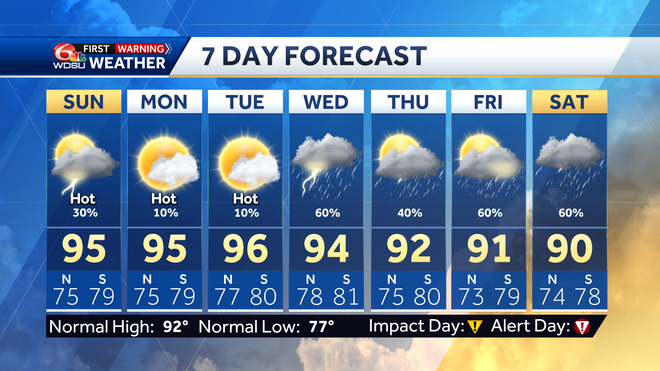 7&#x20;day&#x20;forecast