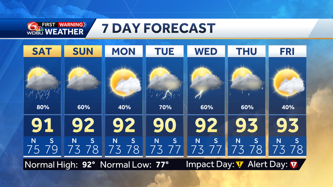 7&#x20;day&#x20;forecast