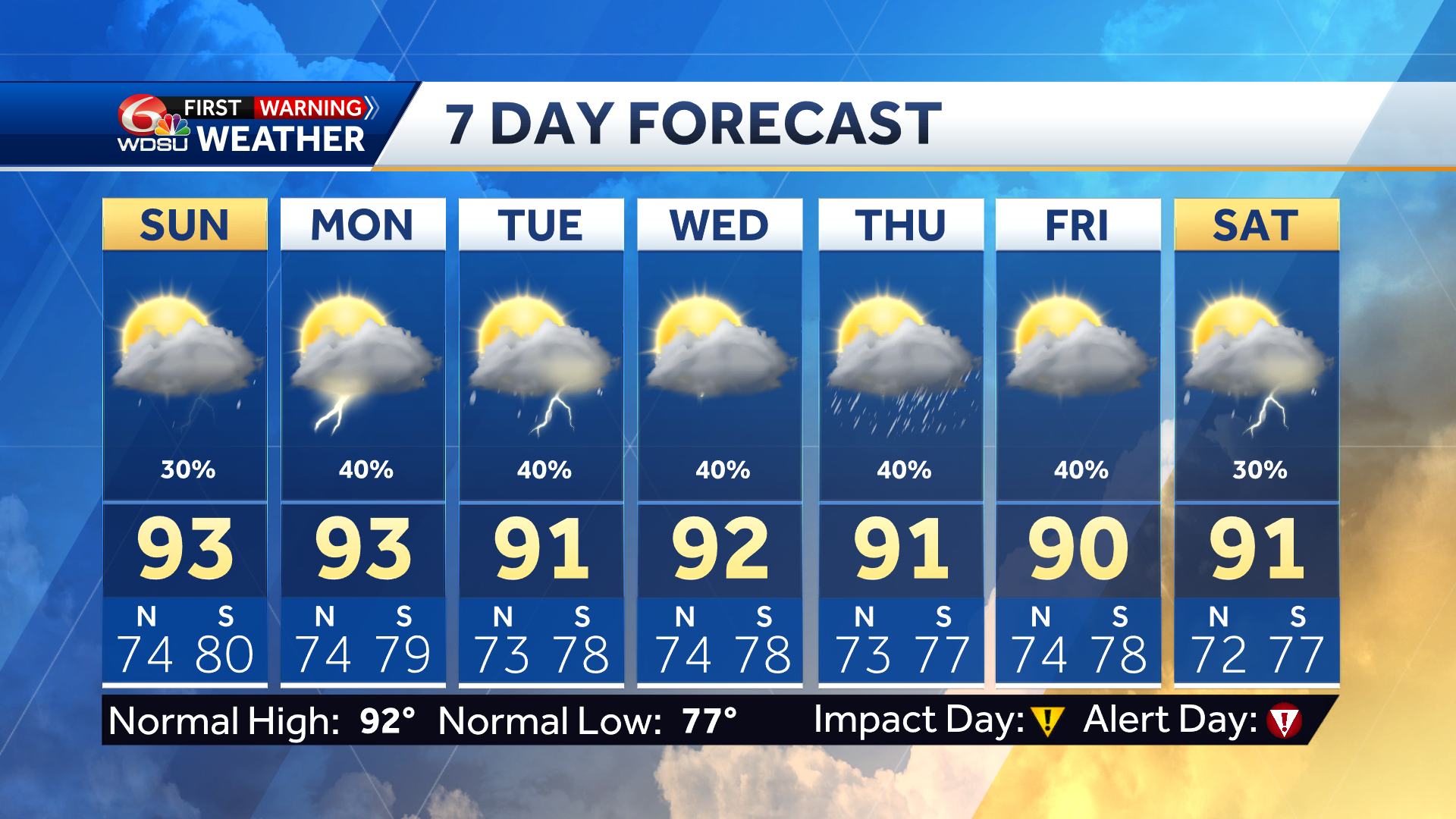 A few storms will be possible Sunday and next week - WDSU