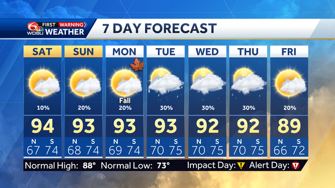 New Orleans weather forecast high temp rain chance Gabrielle wave