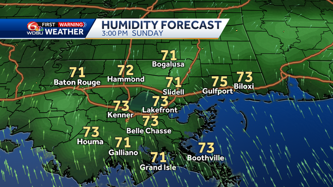 New Orleans weather forecast high temp heat index rain chances