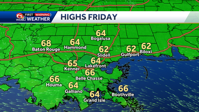 highs friday