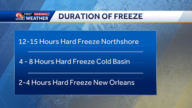 Freezing duration