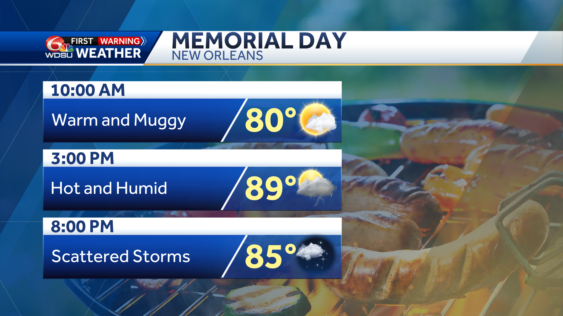 New Orleans Memorial Day weekend forecast high temp rain chances - WDSU