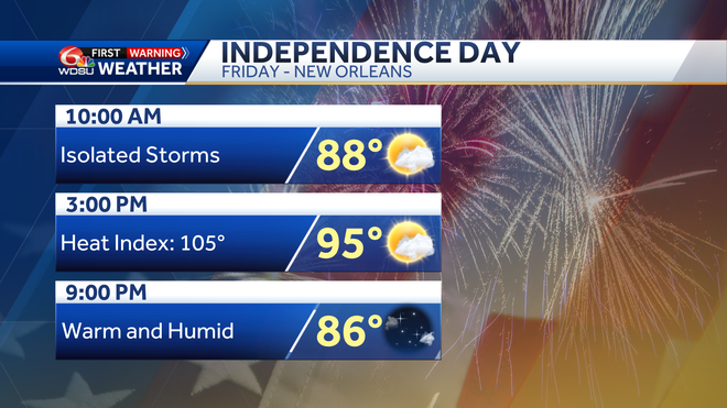 New Orleans weather 4th of July forecast tropics forecast temps