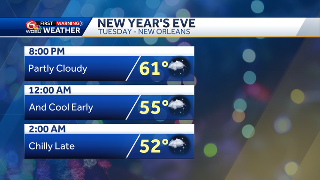 Forecast for New Year's Eve