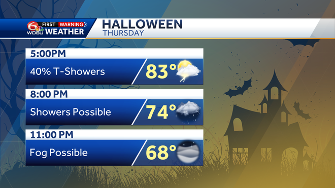 New Orleans weather forecast where is morning fog Halloween rain