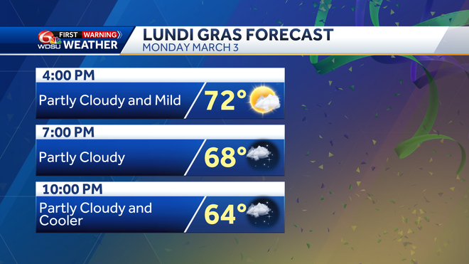 lundi gras forecast